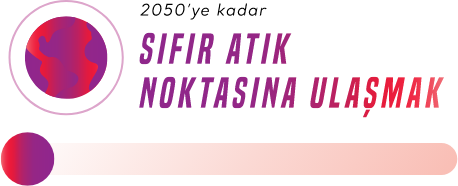 Sifir Atik Noktasina Ulasmak