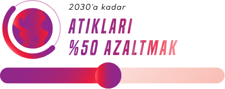 Atiklari Yuzde 50 Azaltmak[1]